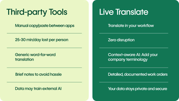 Live Translate vs 3rd Party Tools